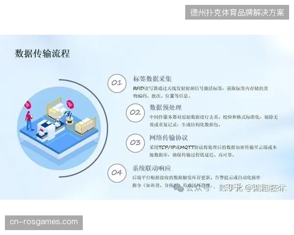 RFID协议与预测系统数据打通，实时疏导了特许商品零售终端的拥堵压力